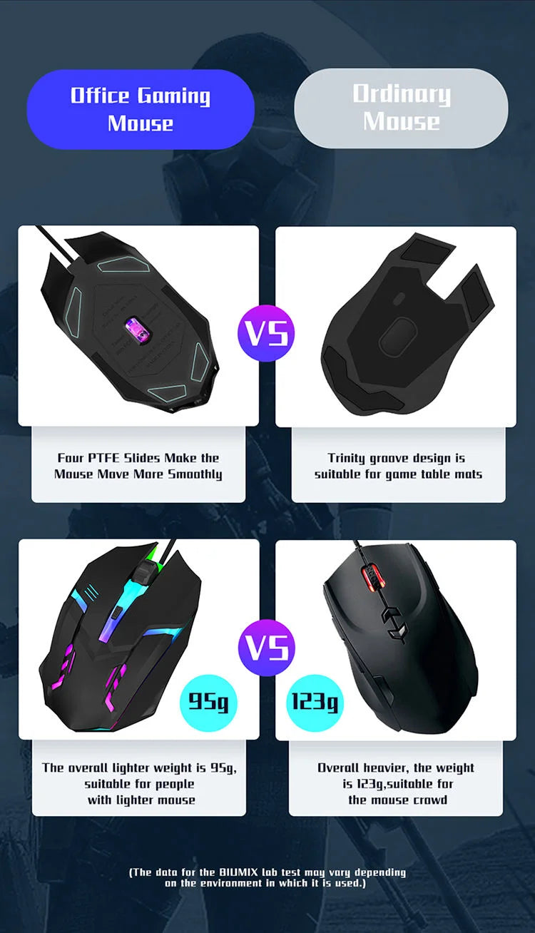 Latest high-quality ergonomic gaming mouse, suitable for desktop and laptop computers, 4-button USB RGB backlit mouse