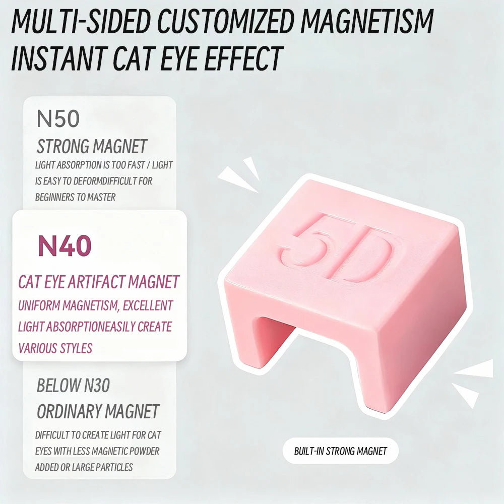 1/2pcs 5D U-shaped Cat Eye Magnet Cat Eye Magnetic Gel Nail Polish French Wide Light Effect Special Velvet 5D Nail Magnetic Tool