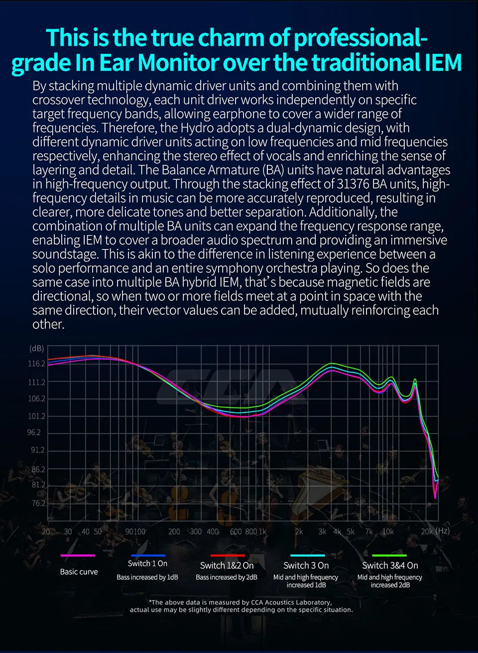 CCA Hydro IEM Headphone Hybrid Driver In Ear HiFi Wired Earbuds Tuning Switches Noise Isolation Headset With Detachable Cable
