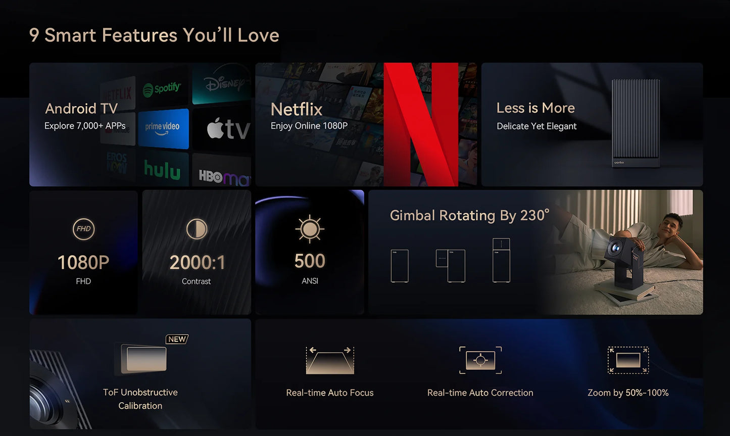 Wanbo Cube 2 Pro 4K Protable Native 1080P Projector 500ANSI Android TV 11.0 ToF Laser Radar Real Time Focus 3 Colors Available