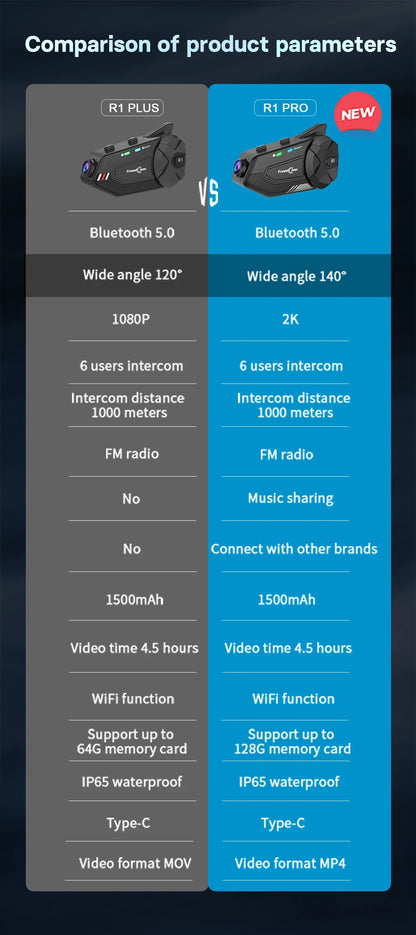 Motorcycle Intercom Helmet Bluetooth Headset Group Speaker Headphone WiFi App Freedconn R1Pro Motorbike Dash Cam Moto Auto Dvr