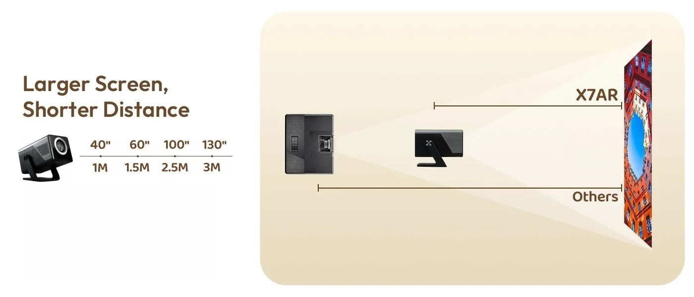 KIXIN 8K Projector 4K Android Built in 5W Speaker 1920x1080p 800ANSI Wifi6 BT5.4 household projetor 4k video Projector Outdoor