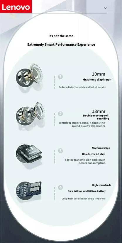 Lenovo Mini Wireless Bluetooth Earbuds Hi-Fi Sound Quality Noise-Cancelling Earbuds Sports Earphones for iOS and Android Systems