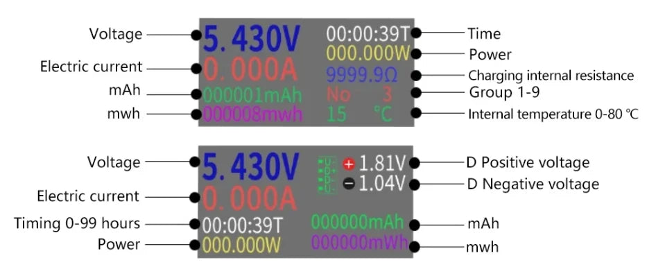 10 in 1 USB Tester DC Digital Voltmeter Amperimetro Current Voltage Meter Amp Volt Ammeter Detector Power Bank Charger Indicator