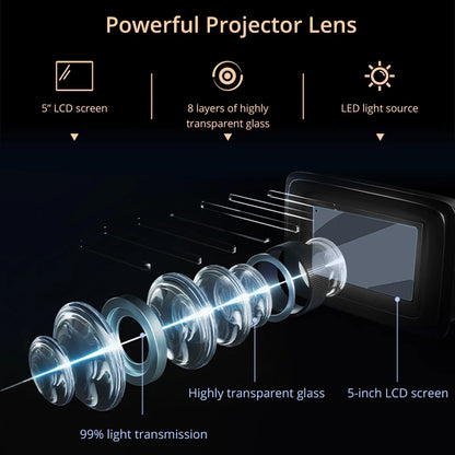 Voxflix M25 Home Cinema 1080P 4K 2800 ANSI Smart Home Projector Android TV 9.0 Game Mode Support voice search Movies Beamer