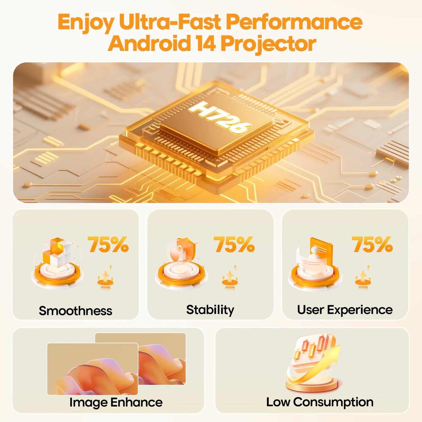 Magcubic Auto Focus Android 14 400ANSI 8K Native 4K Projector 720P HY300Max With Wifi6 BT5.4 Allwinner H726 Portable Outdoor