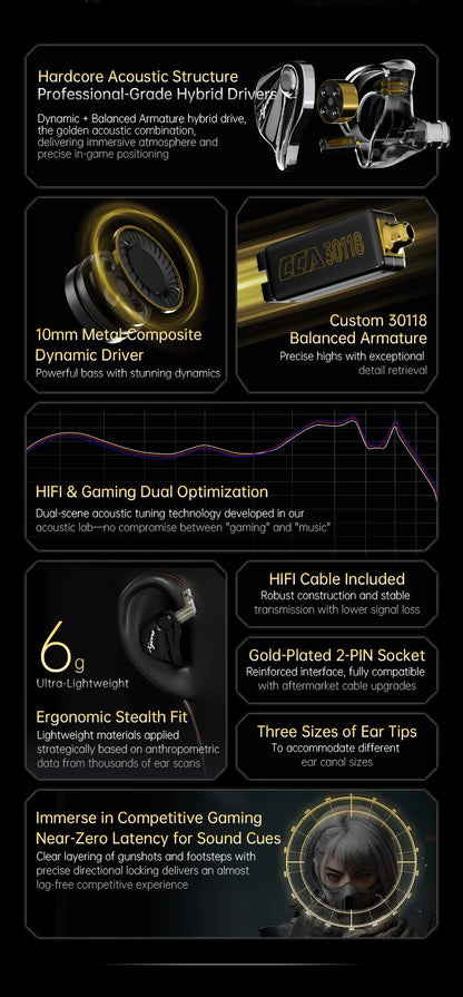 CCA Xyrra Wired Earphones 1DD+1BA Hybrid Driver HiFi Stereo Bass Sound Gaming Headset 2Pin Detachable Cable In Ear Headphones