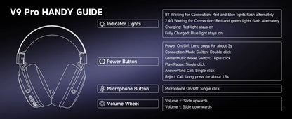 MCHOSE V9 Pro Wireless Gaming Headset Surround Sound Headphones Noise Canceling Mic Low Latency Lightweight for PS5 PC SWITCH