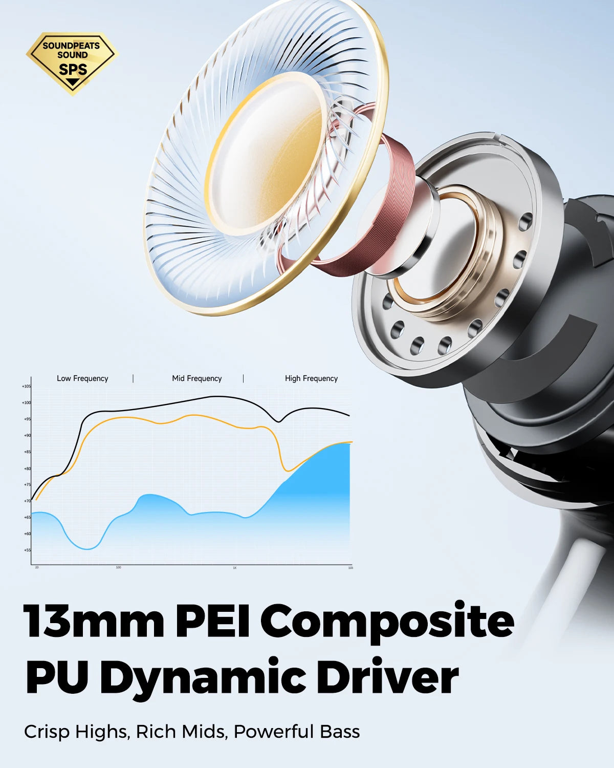 SoundPEATS Q3 pro Wireless Earbuds Active Noise Cancelling Bluetooth V6.0 Earphones with 4 Mic,13mm Driver,Multipoint Connection