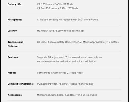 MCHOSE V9 Pro Wireless Gaming Headset Surround Sound Headphones Noise Canceling Mic Low Latency Lightweight for PS5 PC SWITCH