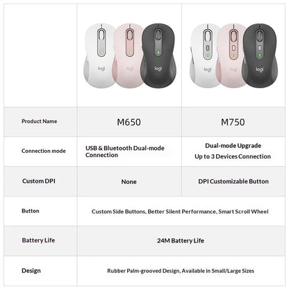 Logitech M750 Wireless Mouse Bluetooth 2.4G Silent Ergonomic Mouse for Laptop PC Office Home