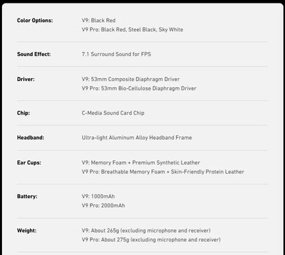 MCHOSE V9 Pro Wireless Gaming Headset Surround Sound Headphones Noise Canceling Mic Low Latency Lightweight for PS5 PC SWITCH