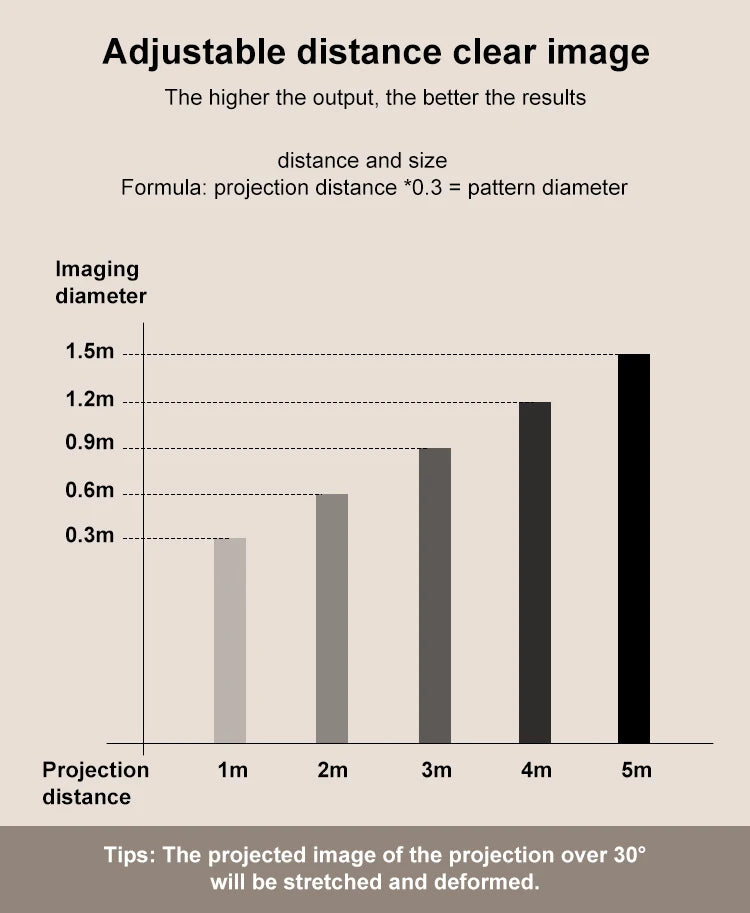 Custom LED Logo GOBO Projector Light  Indoor Outdoor Floor Projector Rotating Logo for Hotel Company Bar Store Business