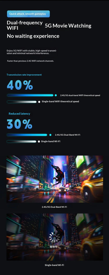 Smart Projector Native 1080P HD With WiFi 5G Bluetooth 5.0 Auto Focus & Keystone High Brightness Smart LED Projector