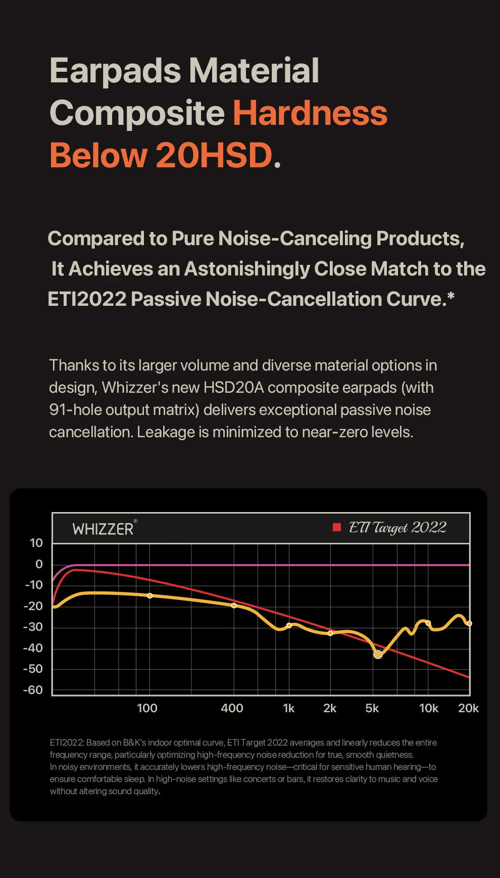 WHIZZER 1969S Wireless Headphones Bluetooth 6.0 ANC Over Ear Headset Deep Bass Stereo Mic For iPhone Android