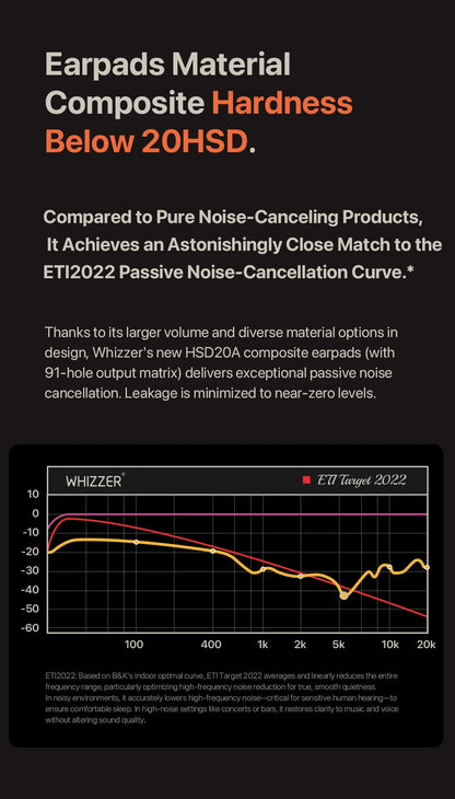 WHIZZER 1969S Wireless Headphones Bluetooth 6.0 ANC Over Ear Headset Deep Bass Stereo Mic For iPhone Android