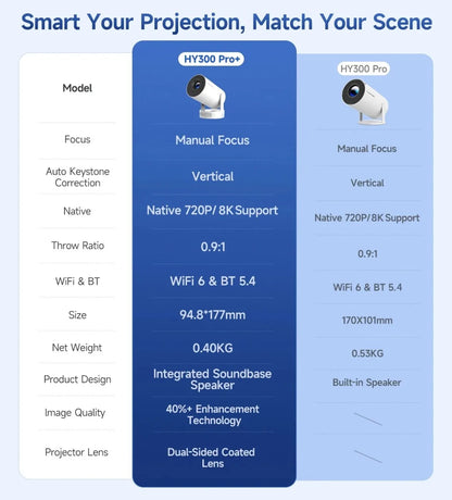 Magcubic 8K HY300 Pro + Projector Built in 5W Speaker 1280*720P Android 14 8000 Lumens Wifi6 BT5.4 Outdoor Portable Projector