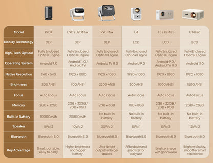 BYINTEK P70X Portable Mini Projector with Built-in Battery 4K Support 3D Wifi for Outdoor Movie Night Home Theater Projectors