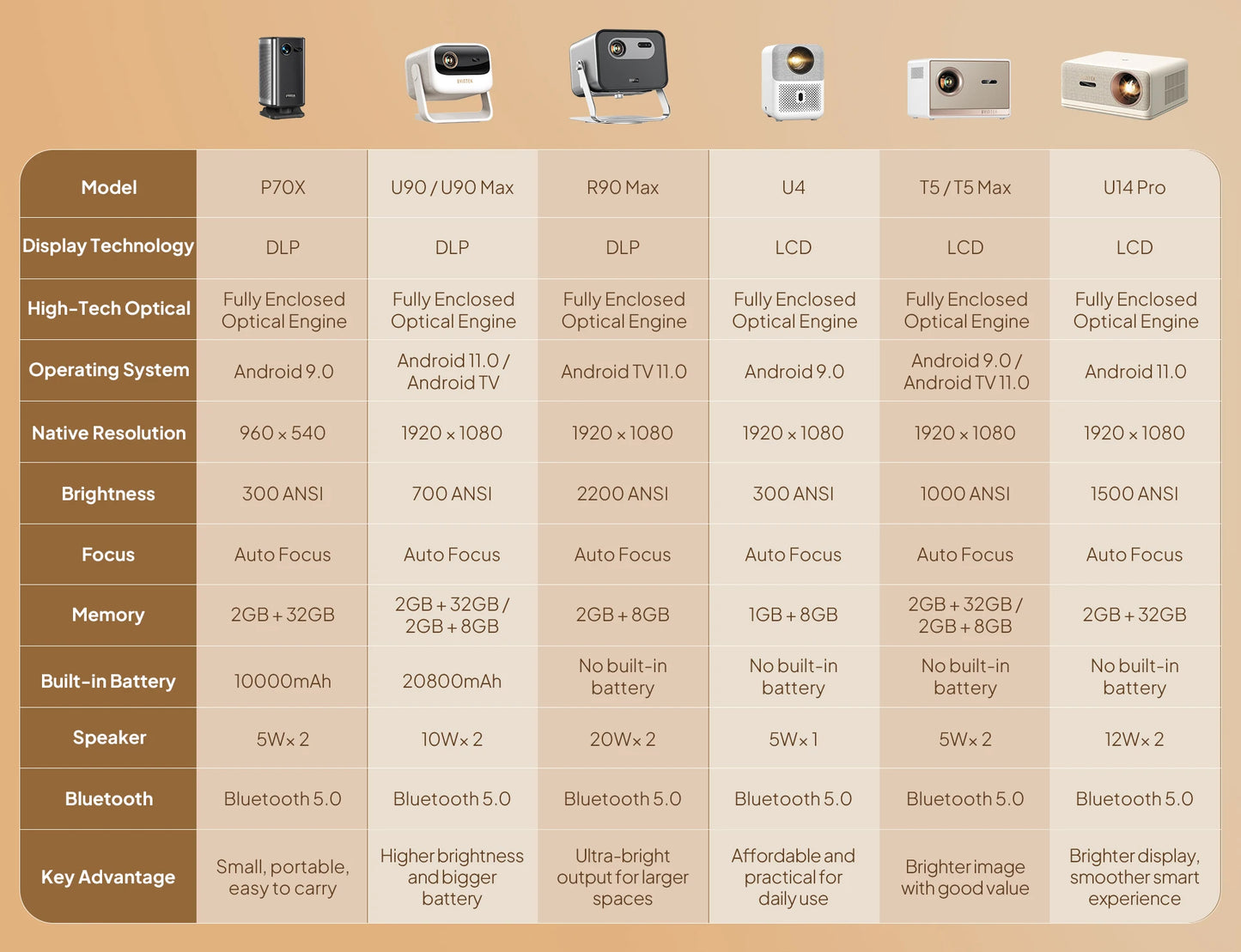 BYINTEK U90 Projector 4K Full HD1080P Cinema Android 11.0 WiFi Mini Portable 1080P Home Theater Video DLP Projector with Battery