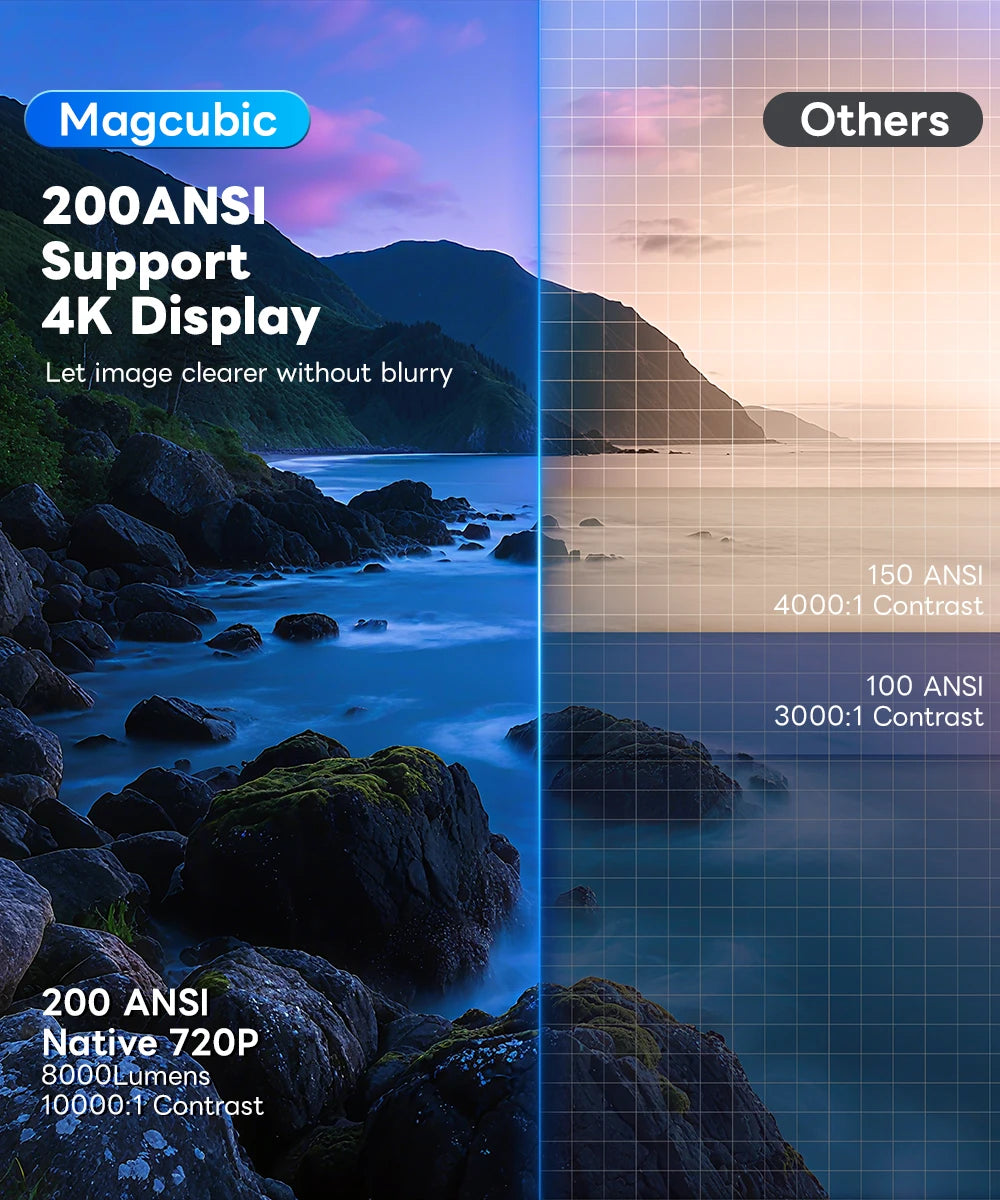 4K Decoding Dual Wi Fi 6 HY900 Projector Newly 290ANSI Allwinner BT5 0 Perfect for Home Cinema Outdoor Entertainment System