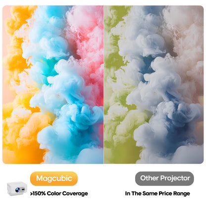 Magcubic Auto Focus Android 14 400ANSI 8K Native 4K Projector 720P HY300Max With Wifi6 BT5.4 Allwinner H726 Portable Outdoor