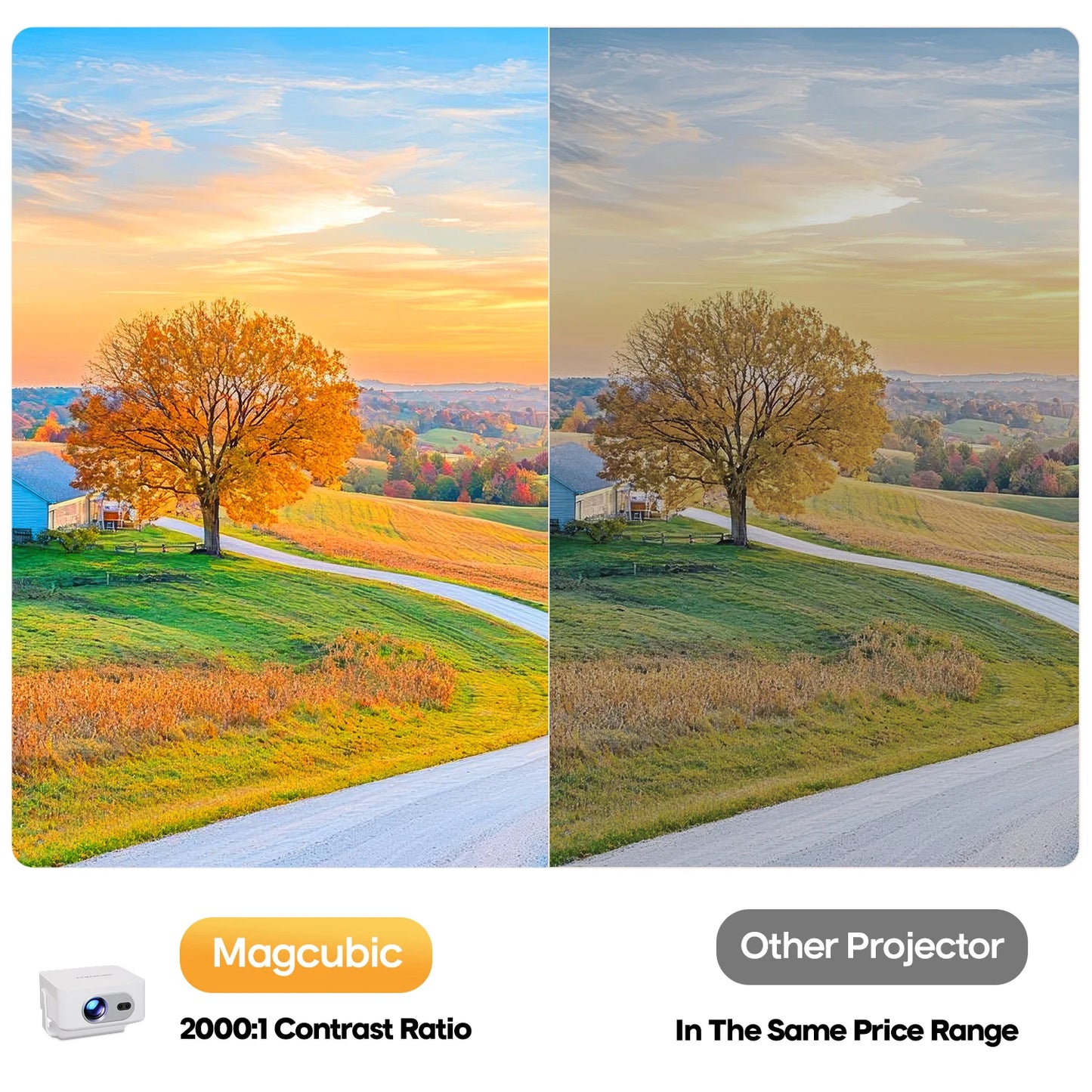 Magcubic Auto Focus Android 14 400ANSI 8K Native 4K Projector 720P HY300Max With Wifi6 BT5.4 Allwinner H726 Portable Outdoor