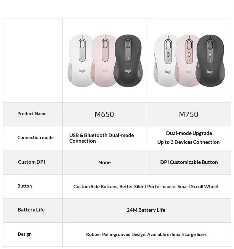 Logitech M750 Wireless Mouse Bluetooth 2.4G Silent Ergonomic Mouse for Laptop PC Office Home